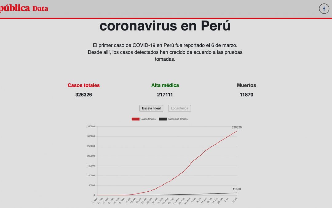 Casos confirmados y muertes por coronavirus en Perú