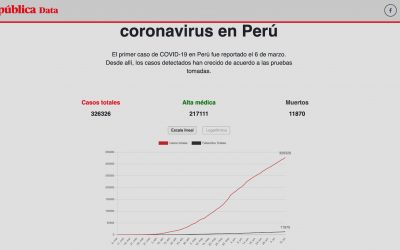 Casos confirmados y muertes por coronavirus en Perú